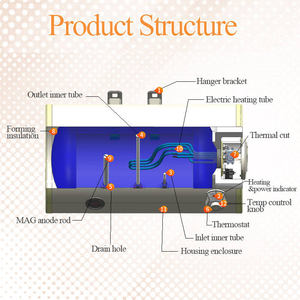 2025 nouveau modèle <span class=keywords><strong>chauffe</strong></span>-<span class=keywords><strong>eau</strong></span> à stockage <span class=keywords><strong>horizontal</strong></span> rentable <span class=keywords><strong>chauffe</strong></span>-<span class=keywords><strong>eau</strong></span> à stockage électrique à faible quantité minimale de commande <span class=keywords><strong>pour</strong></span> salle de bain - Product Image 2