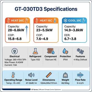Pompe à chaleur Gtglobe R32 28 kW pour villa de luxe, grande maison, chauffage et refroidissement air-eau, eau chaude sanitaire, CE Europe, GT-030TD1, R32, écologique - Product Image 5