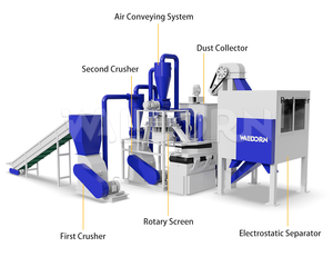Machine de recyclage de cartes de circuits imprimés sans produits chimiques, technologie verte, pour la récupération des métaux - Product Image 4
