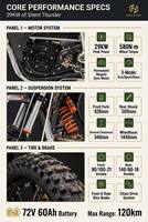 Super Torque F29 29KW 72V60Ah 3 Modes Grandes roues 21-18 pouces 120 km/h Moto électrique tout-terrain haute vitesse pour Enduro Cross Country