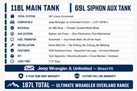 Réservoir de carburant longue portée 118L+69L pour Jeep Wrangler JL, Al-Mg Siphon OEM Bolt-On, kit de mise à niveau pour les voyages tout-terrain 4x4 et les expéditions