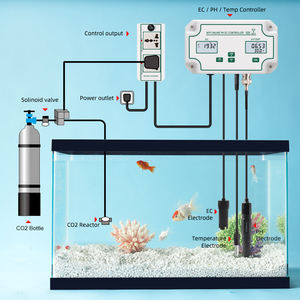 Contrôleur de <span class=keywords><strong>PH</strong></span> numérique Tuya en ligne, fonction d'enregistrement de données, moniteur ecmètre 0-199.0 ms/cm pour Aquariums hydroponique aquaculte testeur de <span class=keywords><strong>pH</strong></span> - Product Image 4