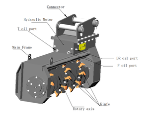 Forestry Mulcher Wood Chipper <b>Brush</b> Shredder Excavator Attachment <b>Brush</b> Chipper - Product Image 5