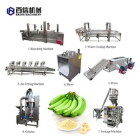 Goede Service Bananenpoeder Verwerkingsmachine Bananenpoeder Maken Apparatuur Weegbree Banaan Slijpmachine