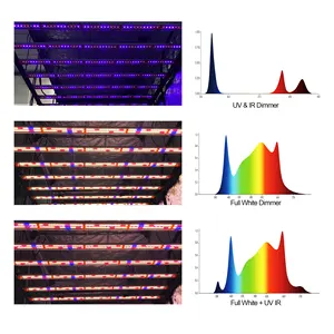 3 Channels Seed Bloom Veg Samsung Lm301h Evo Mint White Led Grow Lights Full Spectrum lm301h evo 680w 900w 1200w