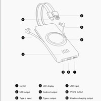 Chargeur portable sans fil 10000mAh avec écran LED Câbles intégrés Banque d'énergie sans fil USB C PD Batterie à chargement rapide
