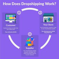 Agent d'achat expérimenté en dropshipping sur 1688 pour la papeterie express, service tout-en-un, Top 10 des transitaires, livraison aérienne rapide