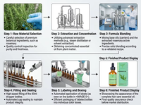 Huile capillaire 100% naturelle et biologique pour le soin du cuir chevelu, traitement réparateur et stimulant la croissance à la rosemaine, formule concentrée, pour hommes et femmes, cheveux bouclés et secs
