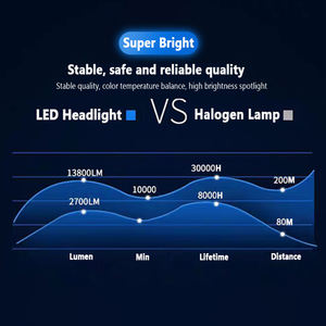GVER Y6 fari Auto LED 30W Bi-Led lente per proiettore compatibile con Laser H1 H3 H4 9003 <span class=keywords><strong>HB2</strong></span> H19 H7 H18 H8 H11 accessori Auto - Product Image 4