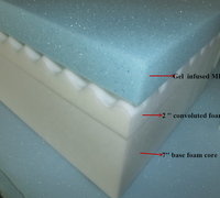 2025er Jahrgang Fabrik-Bestseller: Beliebte Polyurethan-Gel-Memory-Foam-Matratze