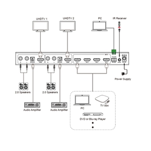 Pinwei ตัวสลับสัญญาณ <span class=keywords><strong>HDMI</strong></span> ไร้รอยต่อสำหรับ4K60Hz <span class=keywords><strong>4X2</strong></span>พร้อมตัวแยกสัญญาณเสียงและช่องออปติคอล - Product Image 5