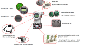 모세관이있는 원격 차압 송신기 4-20mA 하트 IP67 실리콘 오일 압력 센서 RKS 제조업체 - Product Image 6