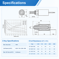 Électroaimant tubulaire miniature personnalisé 6V 12V 24V 48V CC à poussée-traction pour machines de jeu et automatisation industrielle