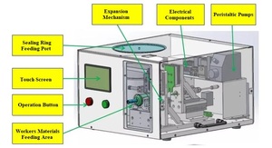 BETTER TECH 2025 Semi Automatic O-<strong>Ring</strong> Assembly <strong>Machine</strong> Desktop O-<strong>Ring</strong> Seal <strong>Rings</strong> Assembly <strong>Machine</strong> Designed with Single-Station - Product Image 5