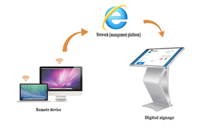 ODM/OEM 32/43/49/55/65Inch Hồng Ngoại Đa Cảm Ứng Kiosk Thông Tin Thiết Bị Đầu Cuối Kiosk - Product Image 6
