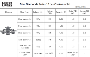 Ucclife OEM canh nồi đồ nấu nướng không dính 10 cái Granite tùy chỉnh - Product Image 6