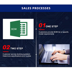 Orginal New <strong>22A</strong>-<strong>A4P5N114</strong> Power 4- 0.75 kW (1 HP) AC Drive <strong>22A</strong>-A6P8N103 <strong>22A</strong>-A6P8N113 PLC Controller 22AA4P5N114 - Product Image 3