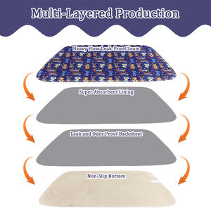 Famicheer, alfombrilla impermeable <span class=keywords><strong>para</strong></span> alimentación de <span class=keywords><strong>perros</strong></span> y gatos, almohadillas <span class=keywords><strong>para</strong></span> orinar <span class=keywords><strong>para</strong></span> <span class=keywords><strong>perros</strong></span> y cachorros de gran tamaño con secado rápido a prueba de fugas - Product Image 4