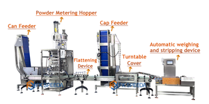 製造ニコチンポーチSNUS包装機1g 5gボックス小型バッグパウダーポーチ自動スヌース製造ライン - Product Image 4