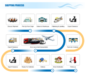 Warehouse Lcl <strong>Freight</strong> Logistic Forwarder Ddp Service Shipping Agent <strong>China</strong> to Usa Sea Shipping Australia Uk - Product Image 3