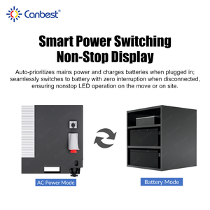 CanbestモバイルLED3面小型トラックディスプレイバッテリー駆動シームレス屋外<span class=keywords><strong>LED</strong></span>ボックススクリーン広告<span class=keywords><strong>LED</strong></span>スクリーンコンテナ - Product Image 3