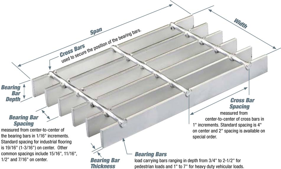Galvanized Catwalk Serrated Anti Corrosion Heavy Duty Construction Steel Grating