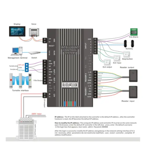 TCP/IP di Rete Canale cancello di controllo di Accesso Wiegand 26 34 Tornello Porta di accesso sistema di controllo di Accesso Pannello di Controllo di Bordo