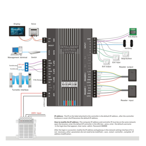 TCP/IP Network Channel Gate Access Controller Wiegand 26 34 Turnstile Door Access Control System Access Controller Panel Board