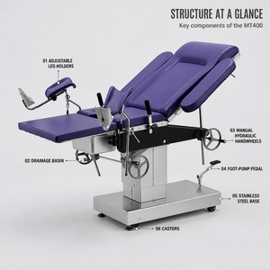 Tavolo Operatorio Elettrico per <span class=keywords><strong>Ginecologia</strong></span> <span class=keywords><strong>e</strong></span> <span class=keywords><strong>Ostetricia</strong></span>, Letto per Parto, Attrezzatura per Sala Esami Ospedaliera <span class=keywords><strong>e</strong></span> Clinica - Product Image 3