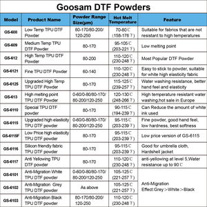 Hochwertiges Weiches Wärmeübertragungs-Heißschmelzklebstoffpulver 500g 1kg, Weißes TPU DTF-Pulver für den DTF-Druckerdruck - Product Image 5