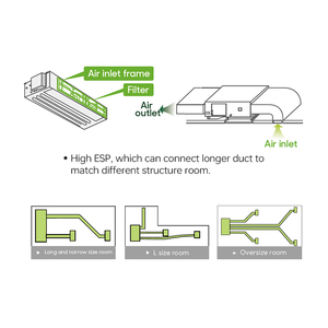 Système de climatisation split avec unité de ventilation dissimulée au plafond 3TON/36000BTU 10.5KW avec pompe 220V 16SEER R410A pour bureau - Product Image 4