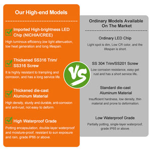 Al aire libre en el suelo LED Spike Pin Spot Lawn Landscape Light Aleación de aluminio Torch Meadow Garden con garantía de calidad - Product Image 5