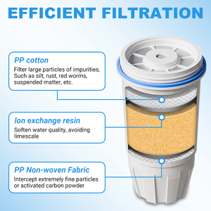 Lot de 2 filtres à eau de rechange pour Zero Water ZR-001, compatibles avec le pichet et le distributeur <span class=keywords><strong>ZeroWater</strong></span> ZR-003 ZR-004, stock américain - Product Image 2