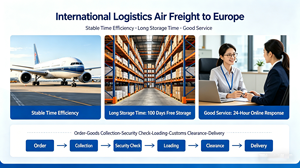 Servicio <span class=keywords><strong>de</strong></span> Logística Puerta a Puerta Completo - Agencia <span class=keywords><strong>de</strong></span> Transporte Aéreo <span class=keywords><strong>de</strong></span> China a Europa - Product Image 5