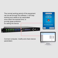 Amplificateur à fibre optique à 8 ports avec 1550nm DBM SNMP WDM Catv 22 23 24 équipement à fibre optique 1550nm EDFA