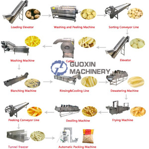Nhà Máy Giá khoai tây chiên chế biến máy móc công nghiệp khoai tây chiên làm Dòng khoai tây chiên dây chuyền sản xuất - Product Image 2