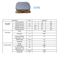 Système de navigation inertielle GNSS/INS à double antenne, solution de positionnement de haute précision au centimètre près
