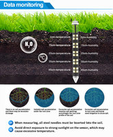 Analyseur de salinité du sol SEM2254, pH-mètre du sol, analyseur d'humidité, capteur pour mesurer la température et l'humidité du sol