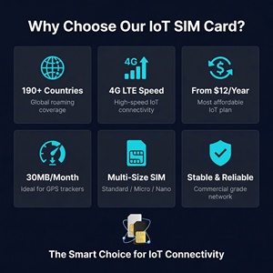 Super Cost-Effective High-Speed 4G <strong>SIM</strong> <strong>Card</strong> for <strong>Australia</strong> with Massive Data for GPS Tracking Devices PC Support 180 View Angle - Product Image 6