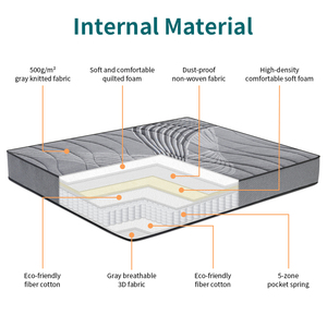 Colchón de Muelles Ensacados Individualmente, Transpirable, Tamaño King y Queen, Personalizado, OEM, ODM, para Dormitorio, con Buena Calidad de Producto - Product Image 2