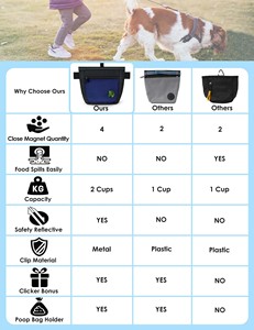 Free sample Wholesale Silicone Waterproof Outdoor Food Container Treat <b>Pouch</b> Puppy Pet <b>Dog</b> Portable Snack Bag - Product Image 2