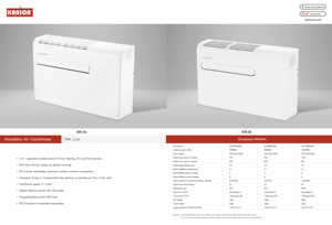 Climatiseur monobloc UK <span class=keywords><strong>France</strong></span> à installation facile, tout-en-un, sans unité extérieure, 7000 BTU, économie d'énergie - Product Image 4