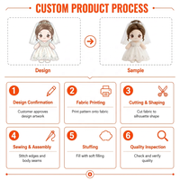 Poupées en peluche personnalisées en coton Darling Daily, certifiées CE, rembourrage en coton PP, pour enfants de 0 à 14 ans, fourniture en gros OEM, cadeau de fête