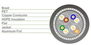 Cable de Fibra Óptica Multimodo Dúplex LC UPC LE OM3 con Soporte TCP - Product Image 6