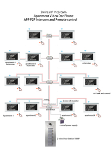 Vidéophone domestique <span class=keywords><strong>4</strong></span> <span class=keywords><strong>fils</strong></span> 7 pouces avec fonctionnement économe en énergie et aspect professionnel pour les espaces de coworking - Product Image 3