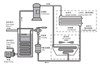 HUARE HC-12SACI Double tête compresseur en acier Inoxydable ouvert Refroidisseurs De Liquide réservoir d'eau refroidisseur d'eau machine de refroidissement industriel