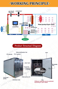 เครื่องอบแห้งด้วยลมร้อนตู้อบแห้งแบบอุตสาหกรรมเตาอบไมโครเวฟเครื่องเป่าลูกน้ำลาย<span class=keywords><strong>ทหาร</strong></span>สีดำอุปกรณ์อบแห้ง - Product Image 2