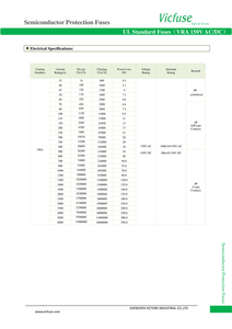 Fusibles adecuados VRA 150V AC/DC Sort-Circuit para protección de semiconductores para fusibles estándar UL - Product Image 3