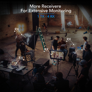 Bộ phát và thu tín hiệu HDMI không dây SYONG 200m 4K, cắm là chạy, phạm vi 656FT, hỗ trợ 2.4G/5G, quay phim ngoài trời - Product Image 5