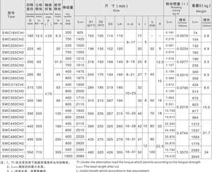Haute qualité SWC Long Flex Type de soudage Accouplement à joint universel Accouplements universels à fourche entière avec araignée - Product Image 2